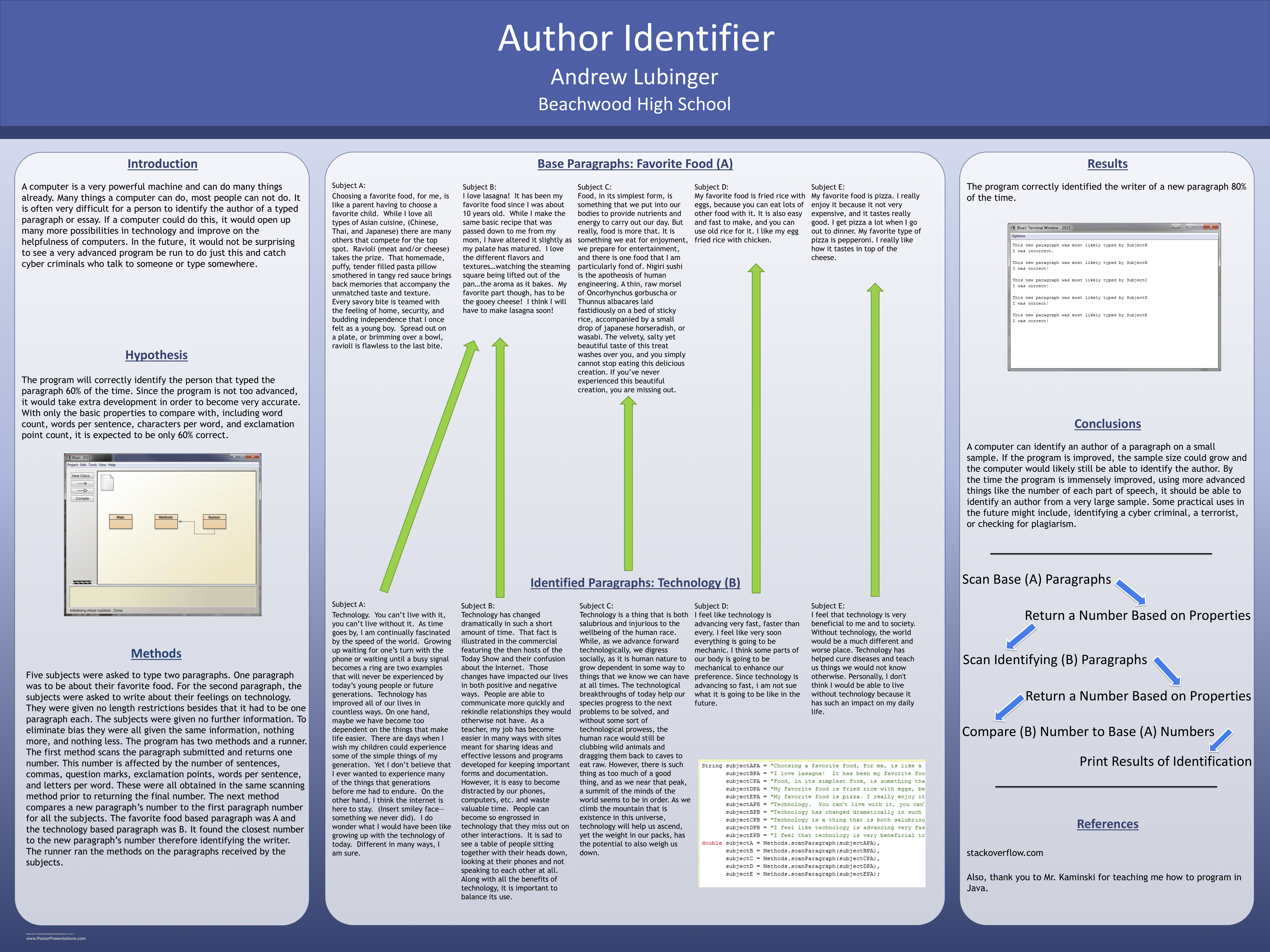 Writing Analytics Presentation